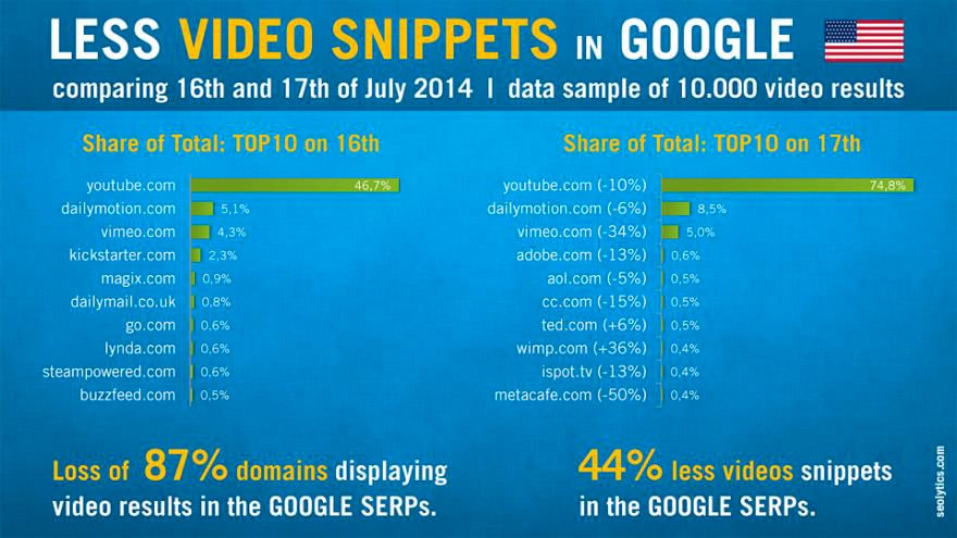 less-video-snippets-in-google