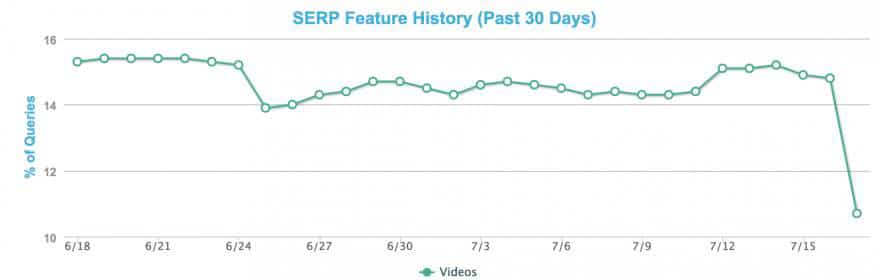 serp-feature-history