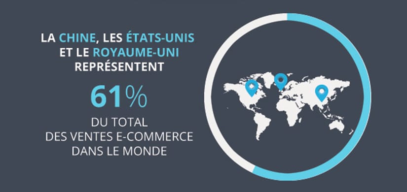infographie ecommerce 2016